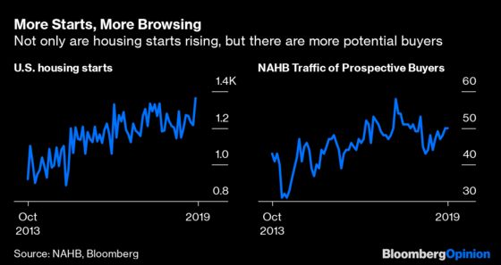 The Housing Market's Rebound Is No Mirage