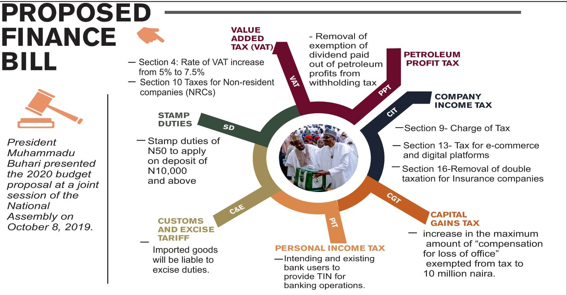 Finance bill