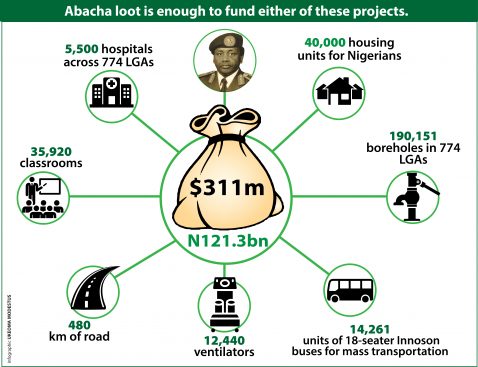 Abacha loo projects 478x367 1