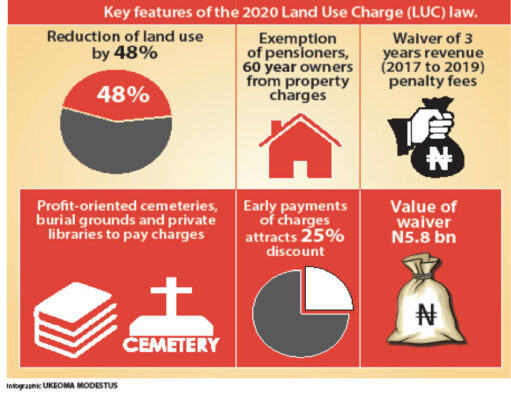 Lagos home owners experts dissect N5.8bn land use waiver 511x400 1
