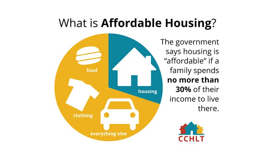 What is affordable housing infographic