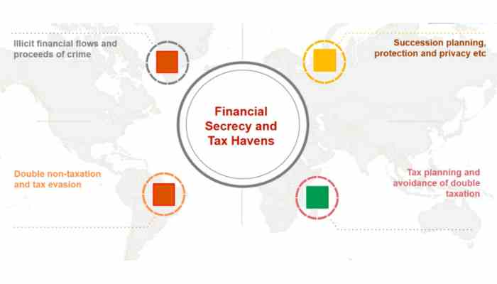 Pandora Papers: Why do Rich People hide money offshore?