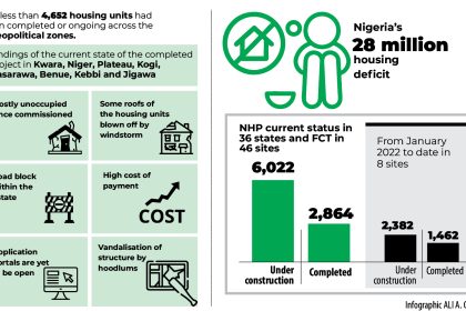 federal houses built under buhari rot away in states 1